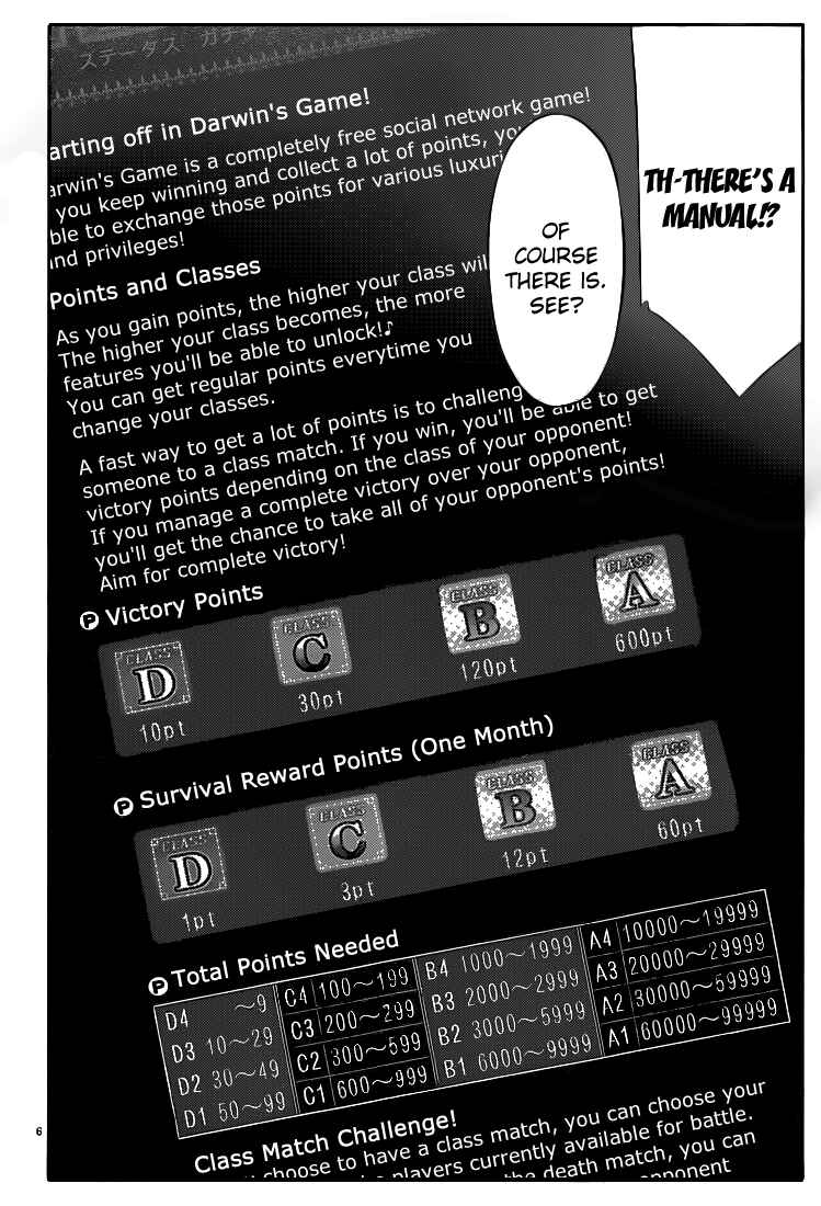 Page 6 Chapter 7 Darwins Game