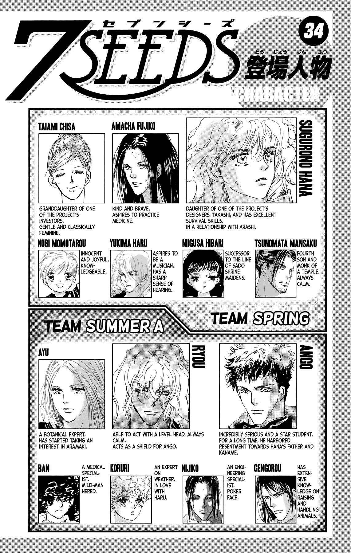 Page 3 Chapter 172 7 Seeds