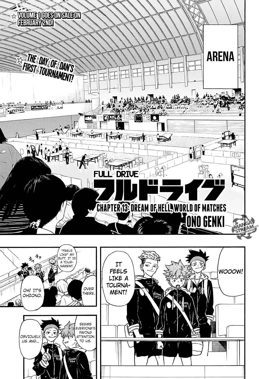 Page 1 Chapter 13 Full Drive