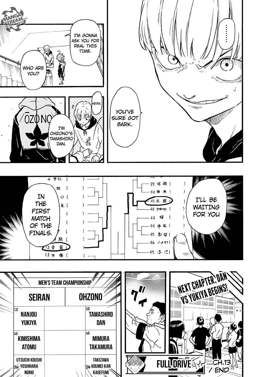 Page 20 Chapter 13 Full Drive