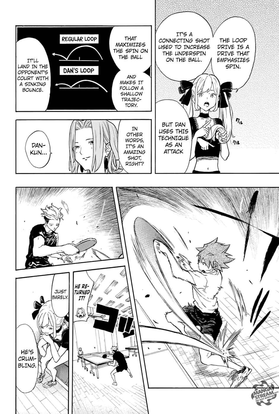 Page 14 Chapter 3 Full Drive