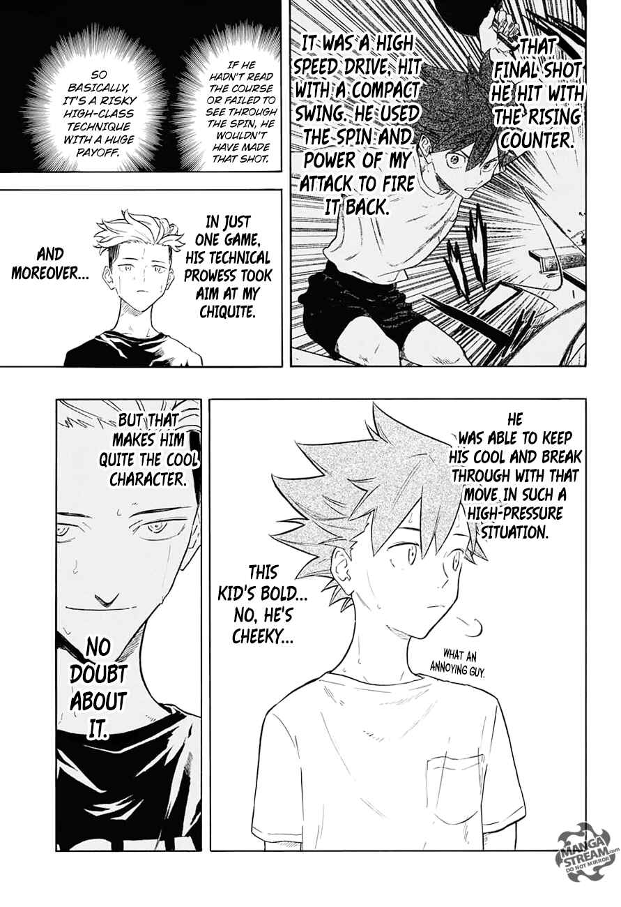 Page 4 Chapter 4 Full Drive