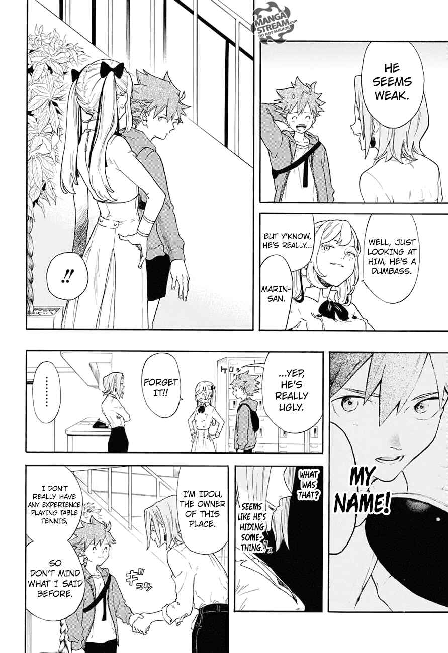 Page 7 Chapter 2 Full Drive