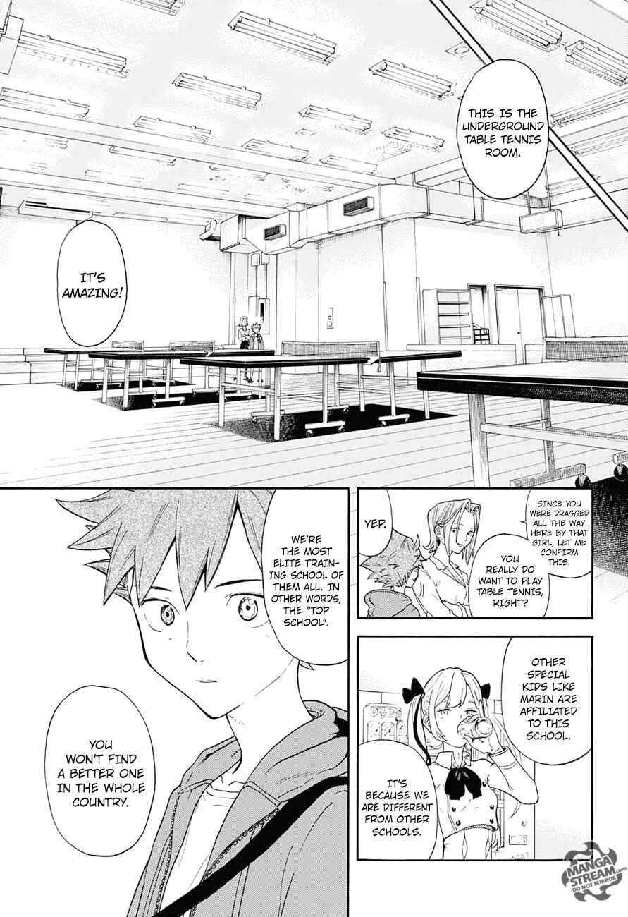 Page 8 Chapter 2 Full Drive