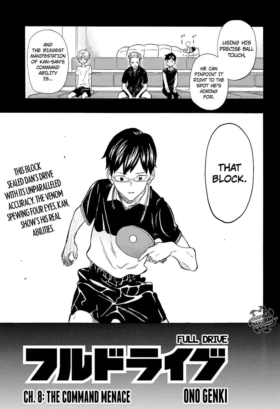 Page 1 Chapter 8 Full Drive