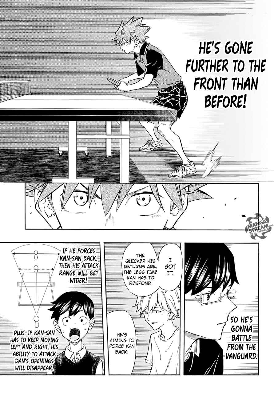 Page 10 Chapter 8 Full Drive
