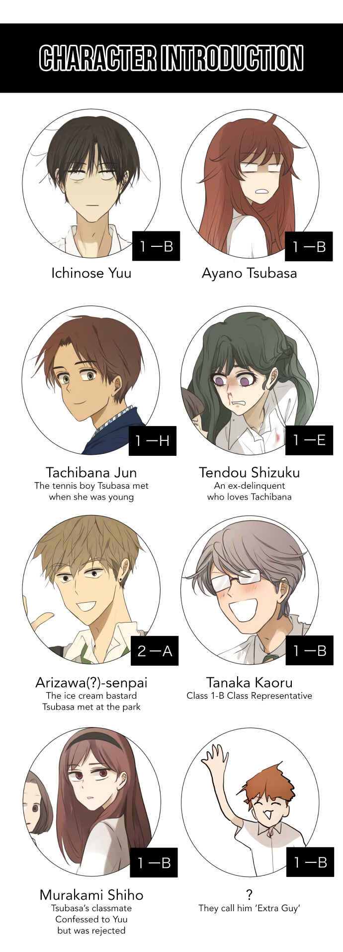 Page 5 Chapter 106 KAKAO 79%