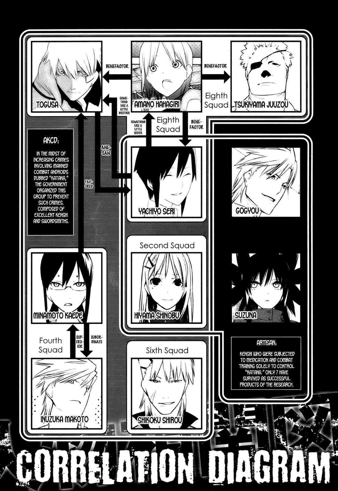 Page 8 Chapter 10 -Hitogatana-