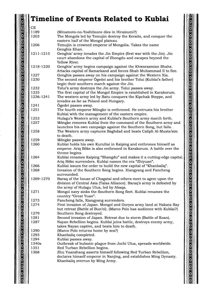 Page 68 Chapter 0.3 Kublai - Completion of World Conquest