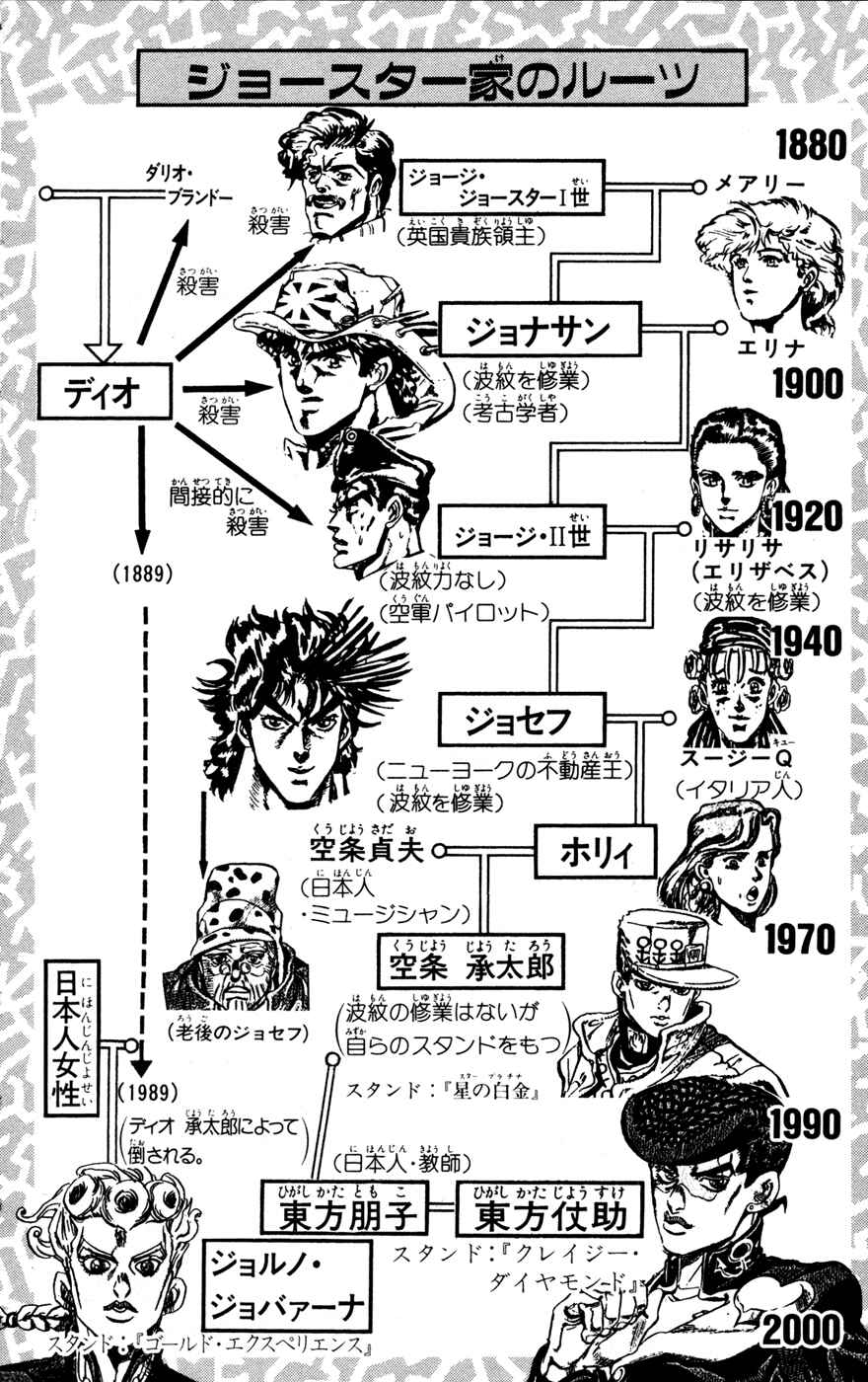 Page 3 Chapter 25 JoJos Bizarre Adventure Part 5 - Golden Wind