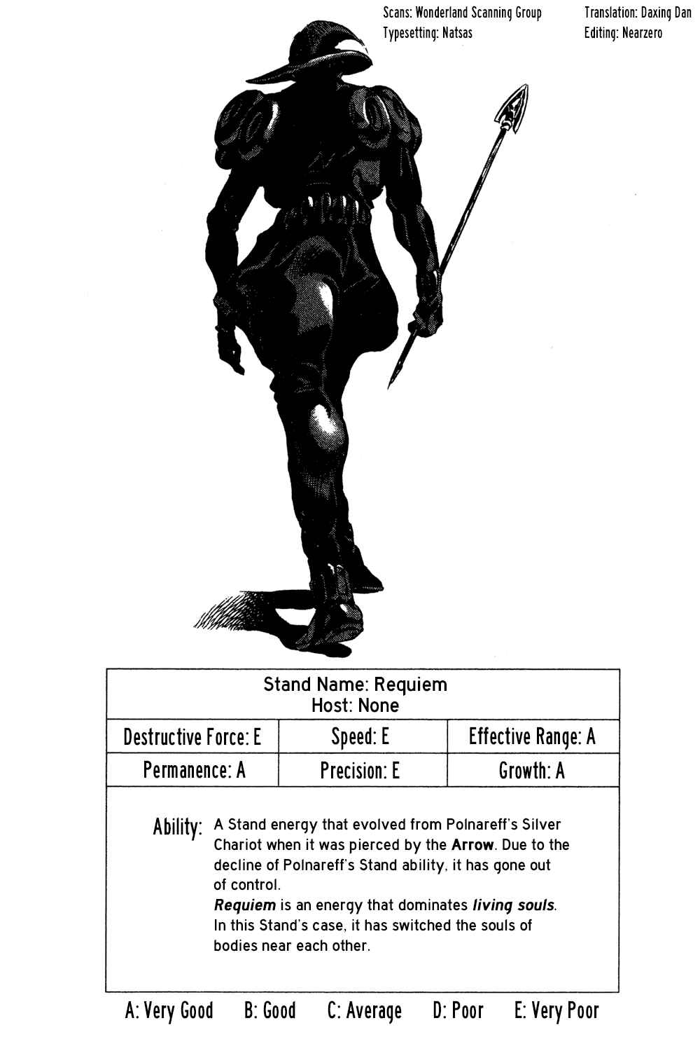 Page 1 Chapter 139 JoJos Bizarre Adventure Part 5 - Golden Wind