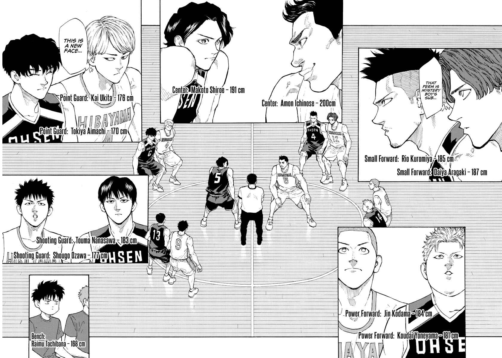 Page 9 Chapter 96 Switch