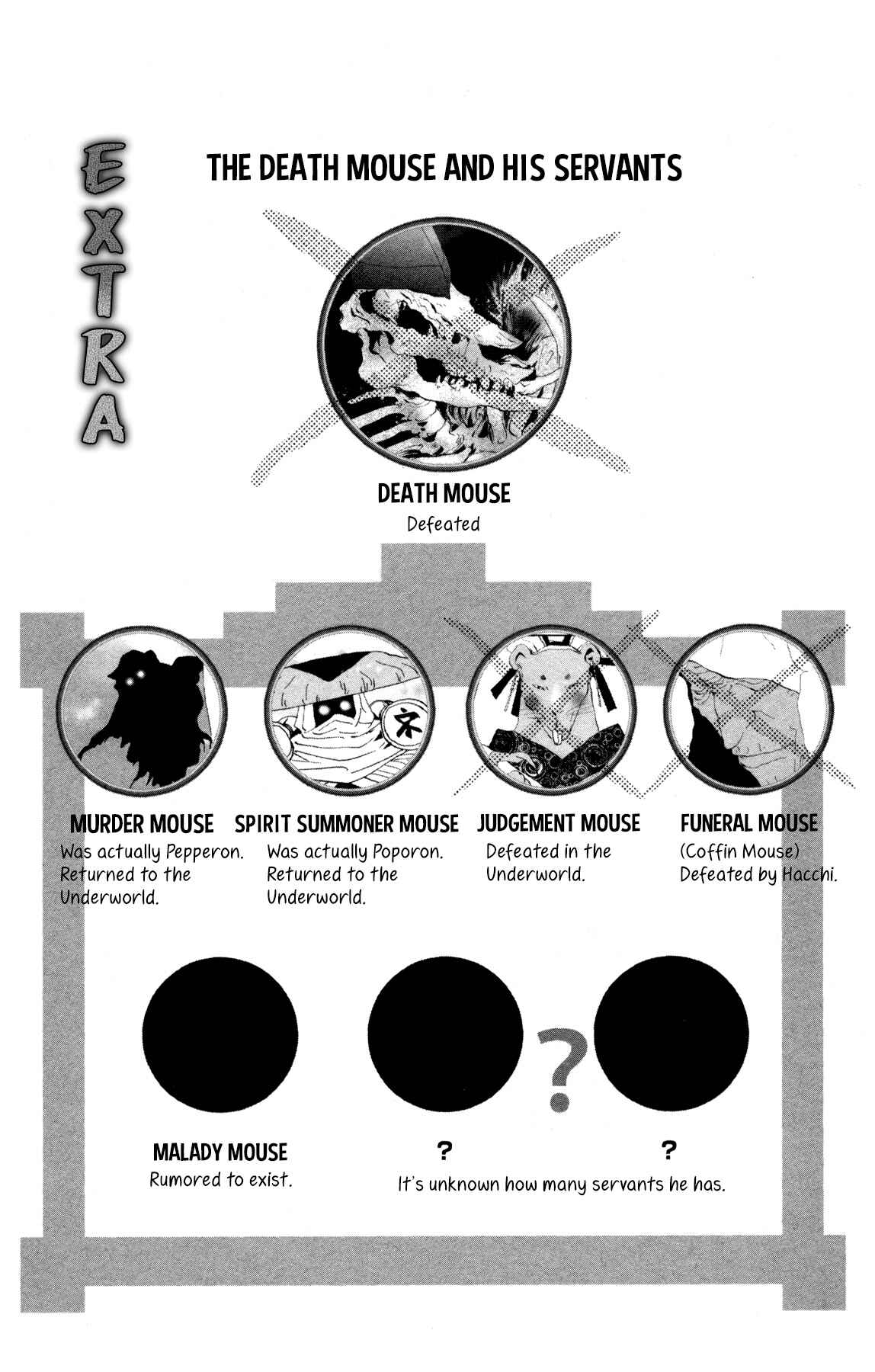 Page 59 Chapter 29 Neko Mix Genkitan Toraji