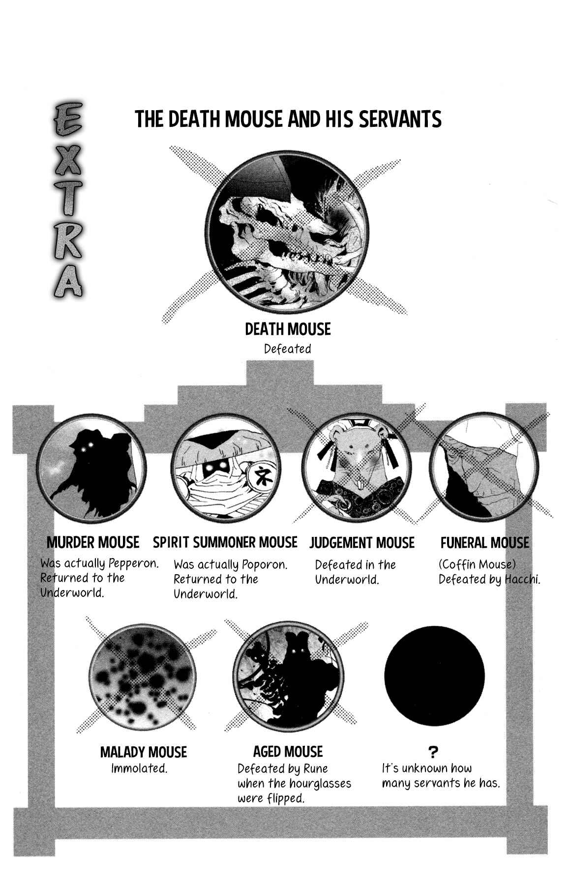 Page 60 Chapter 32 Neko Mix Genkitan Toraji