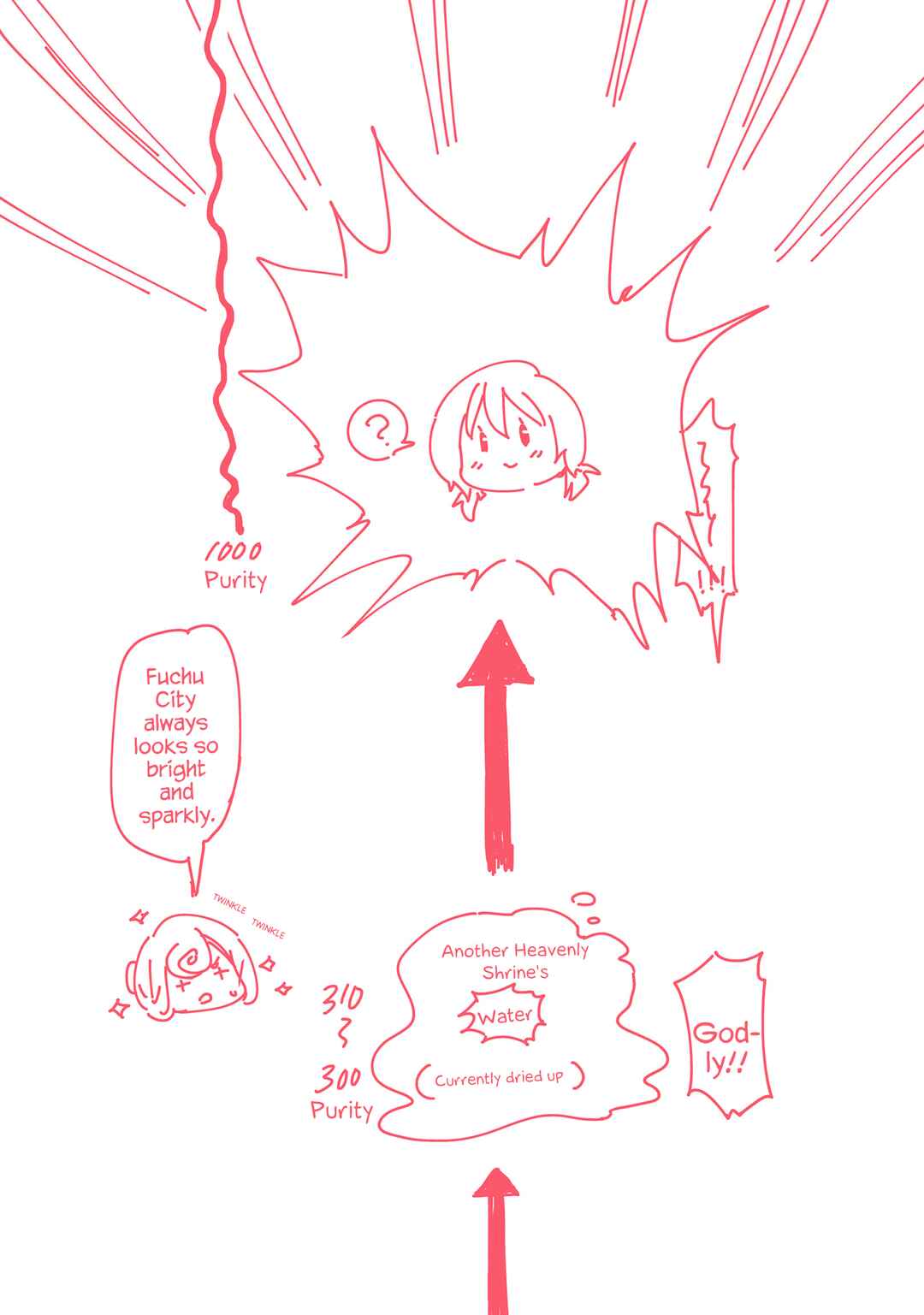 Page 2 Chapter 155.5 D-Frag!