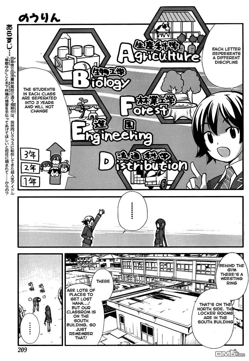 Page 4 Chapter 3 Nourin
