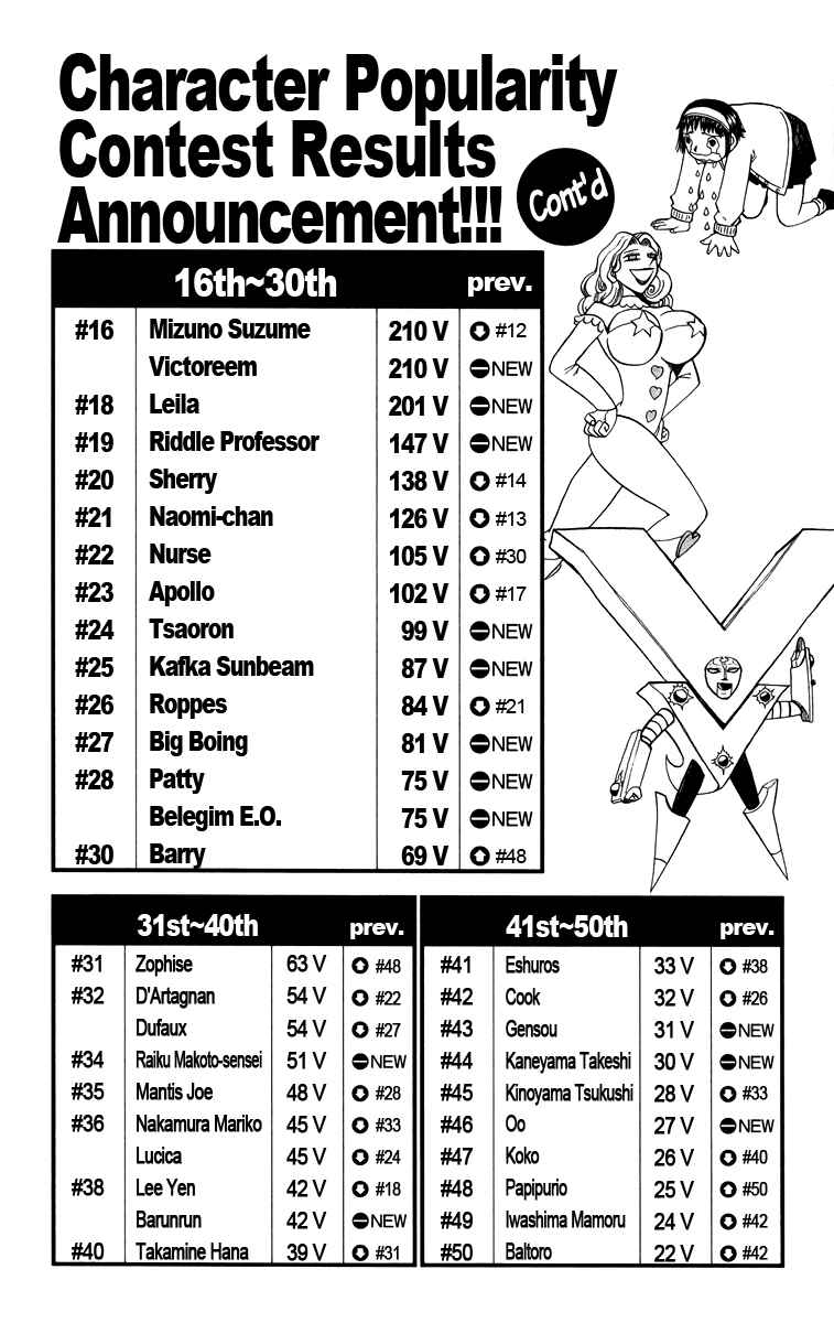 Page 3 Chapter 146 Zatch Bell!!