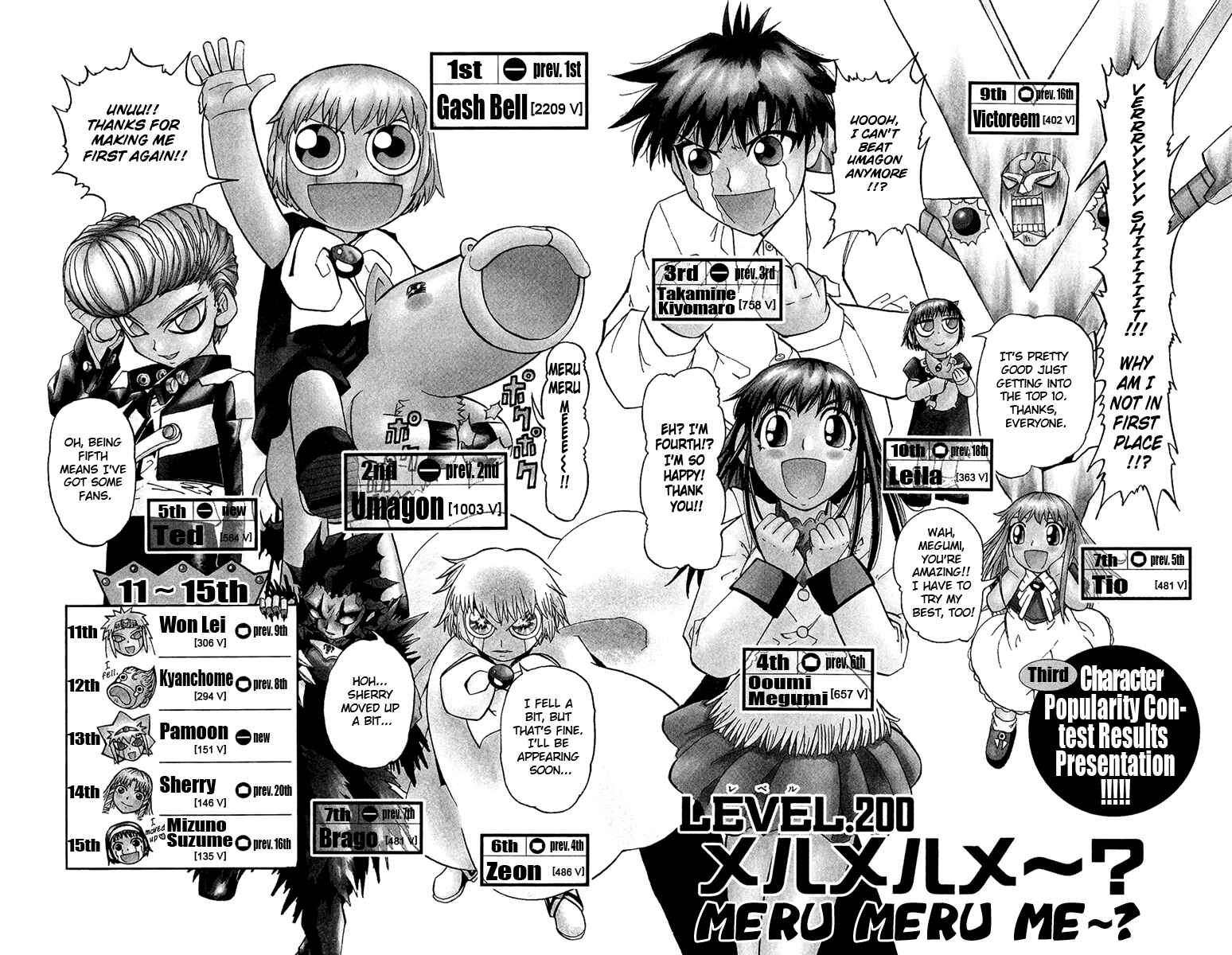 Page 2 Chapter 200 Zatch Bell!!
