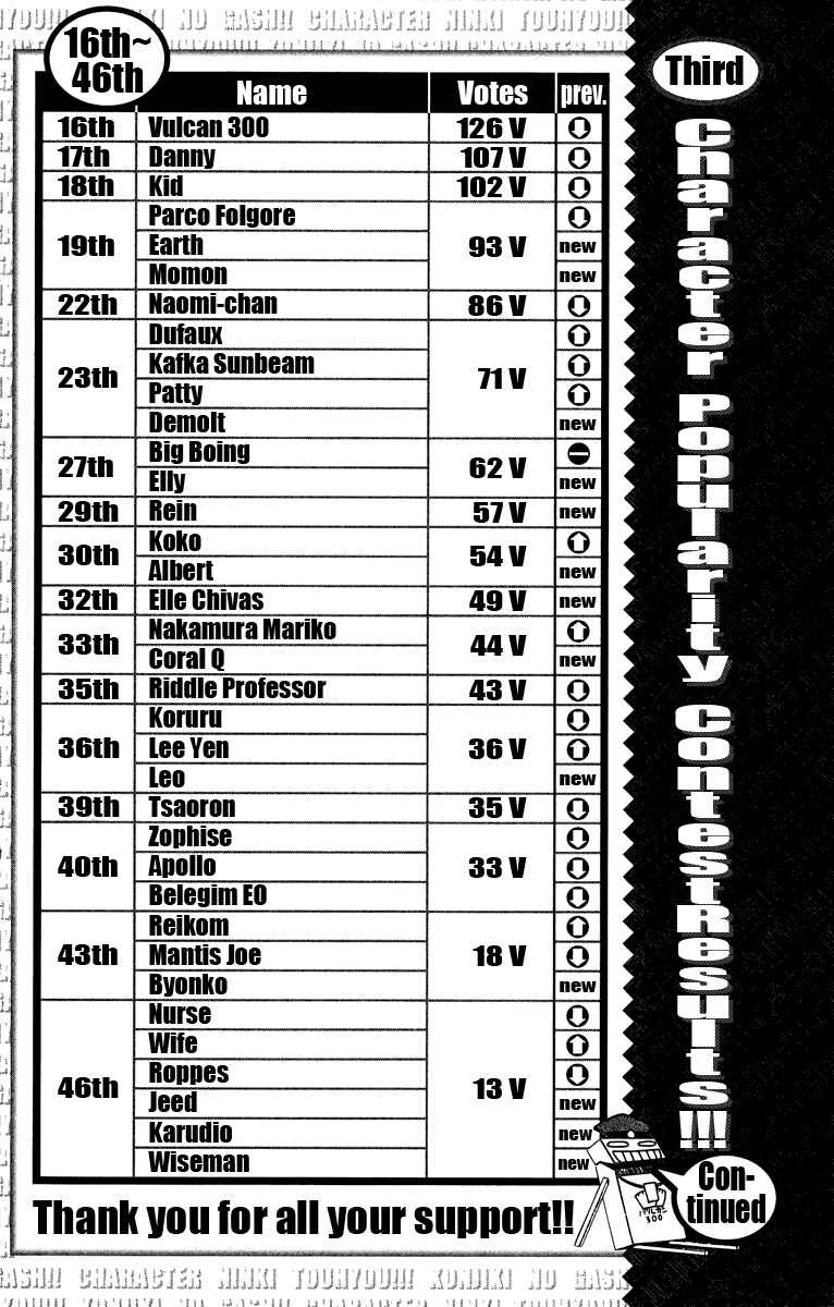 Page 3 Chapter 200 Zatch Bell!!