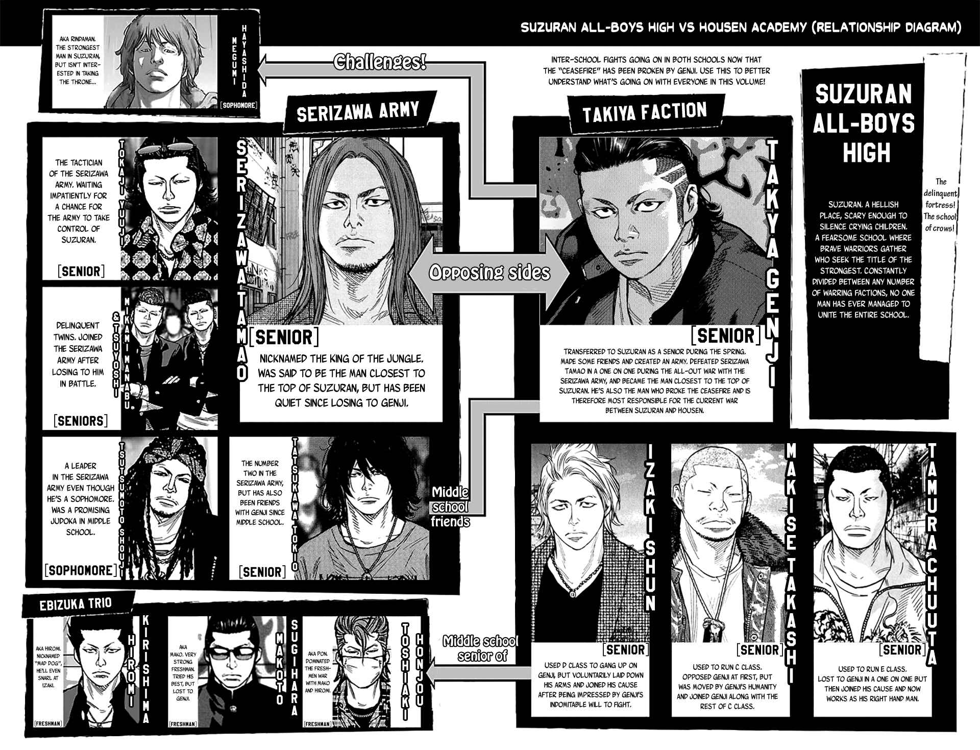 Page 5 Chapter 23 Crows ZERO II - Suzuran x Housen