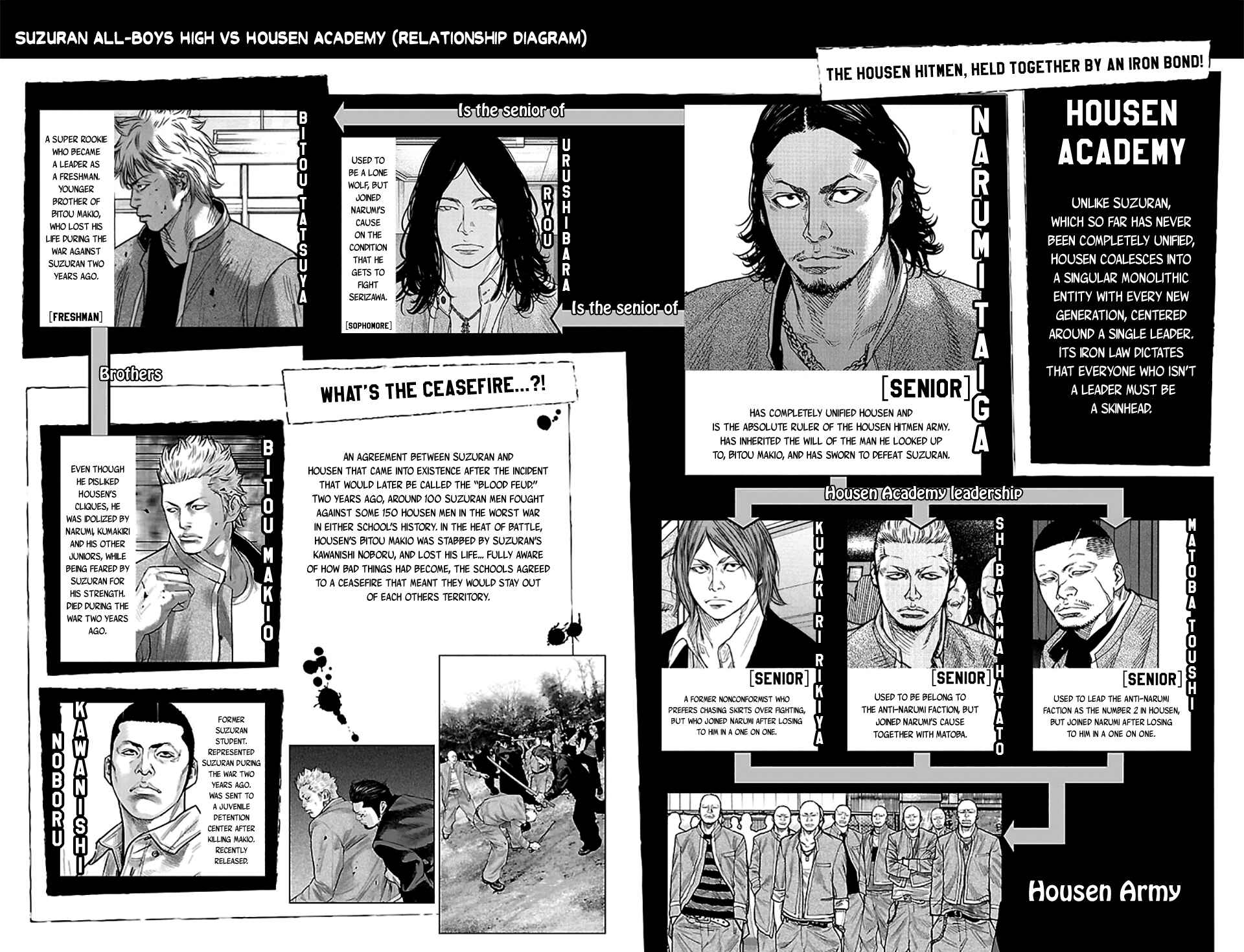 Page 6 Chapter 23 Crows ZERO II - Suzuran x Housen