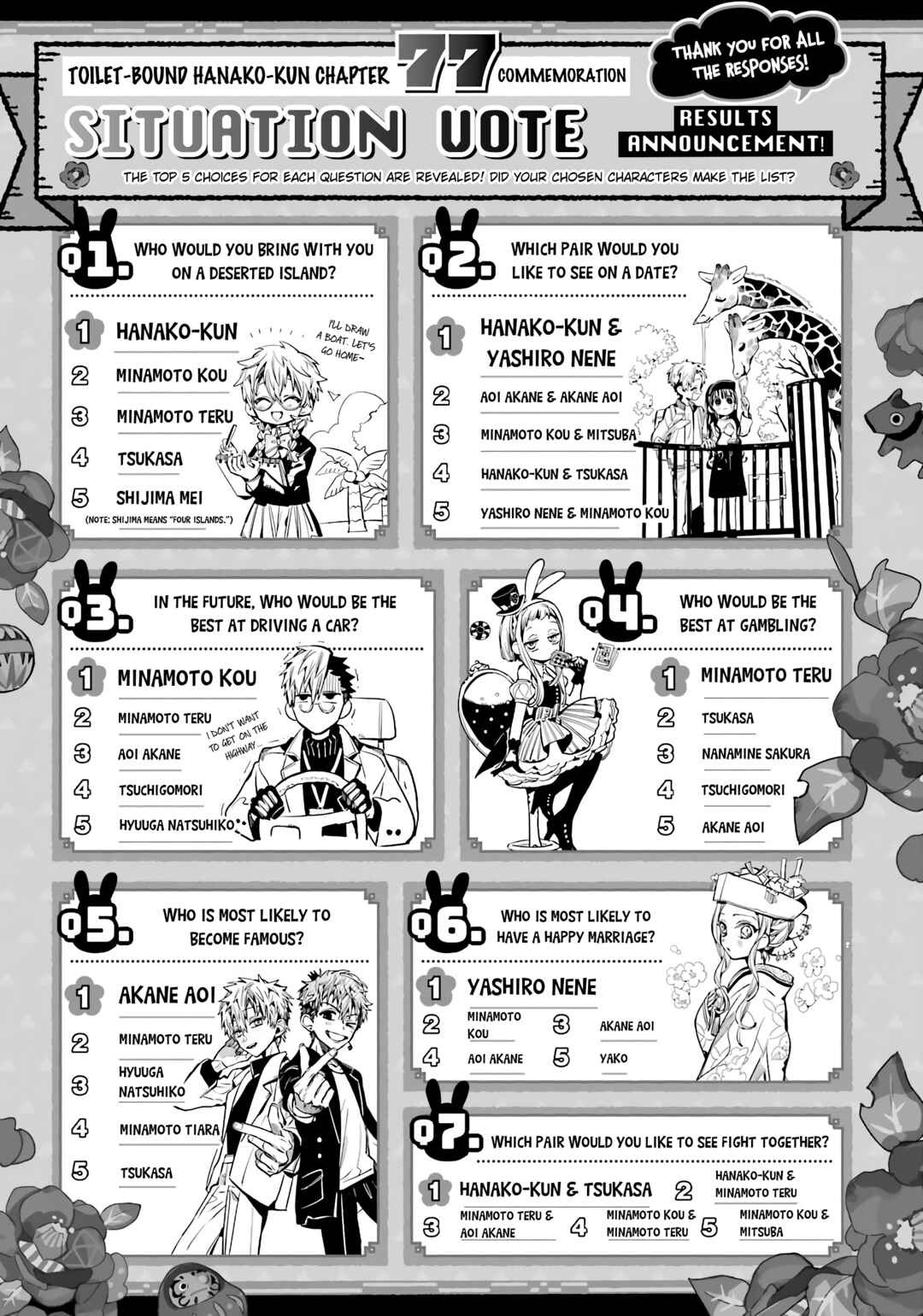 Page 31 Chapter 87 Jibaku Shounen: Hanako-kun