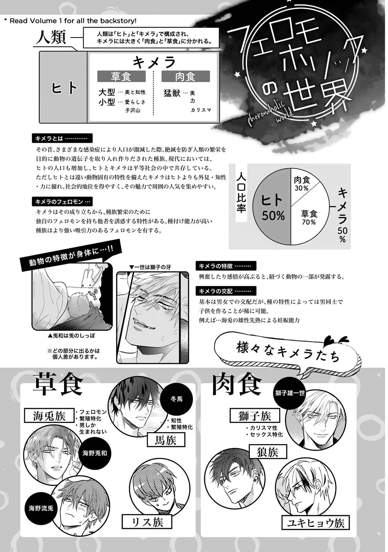 Page 7 Chapter 5 Pheromo Holic