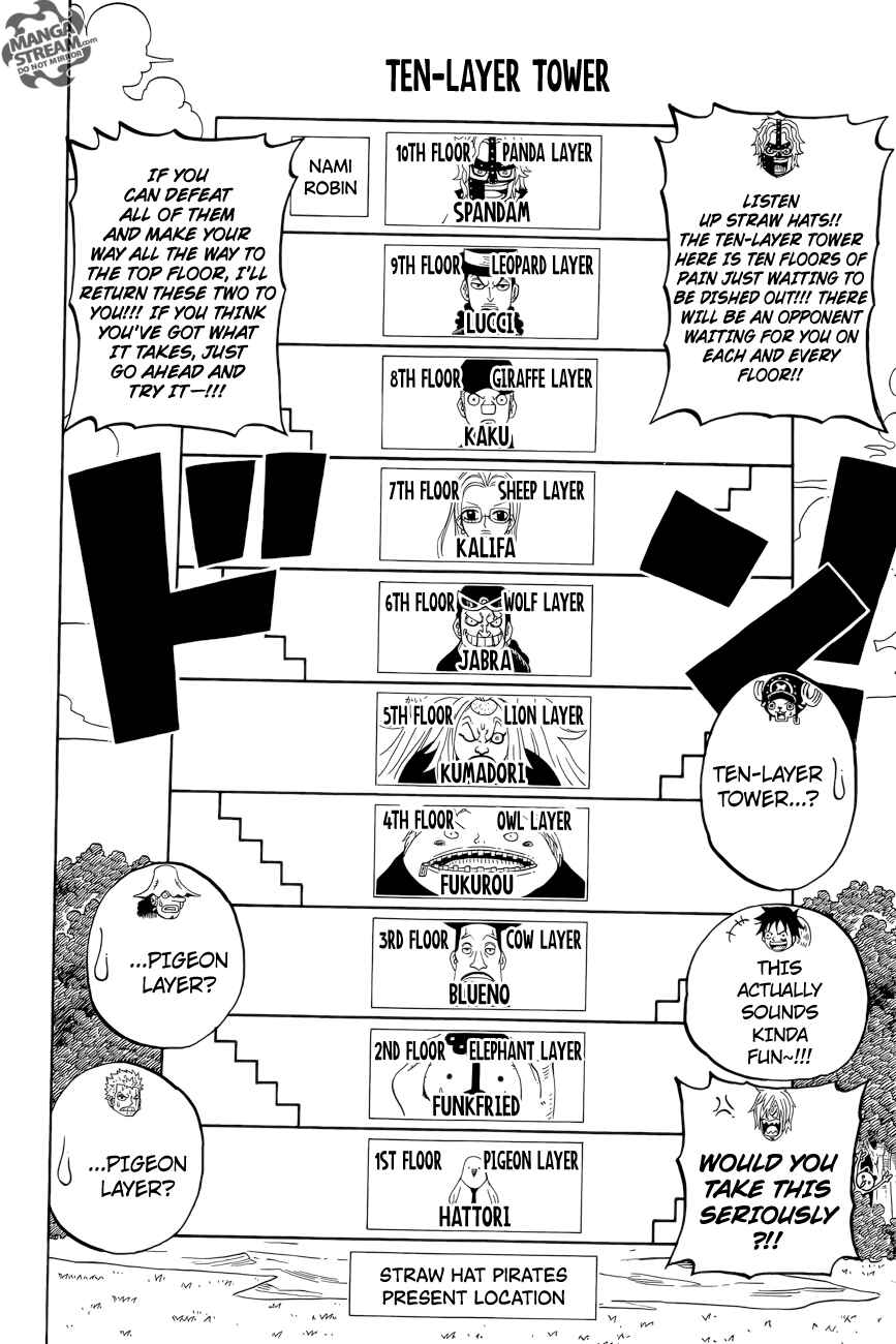 Page 12 Chapter 2 One Piece Party