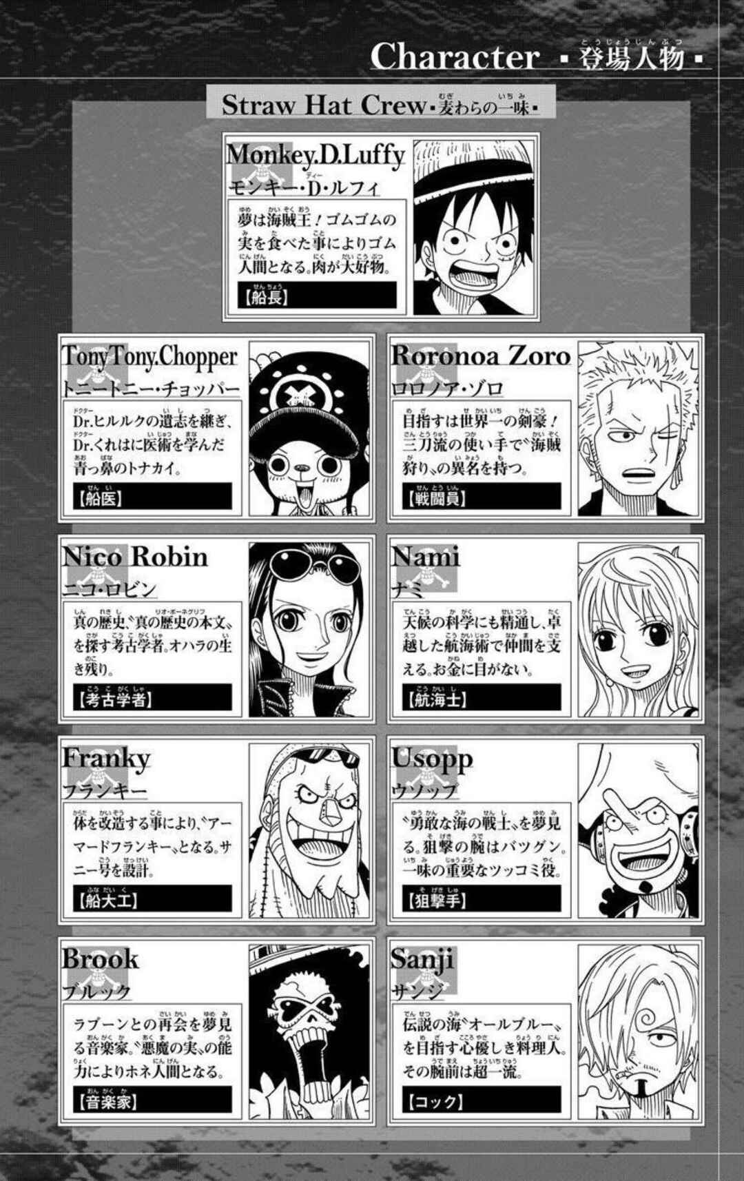 Page 4 Chapter 6 One Piece Party