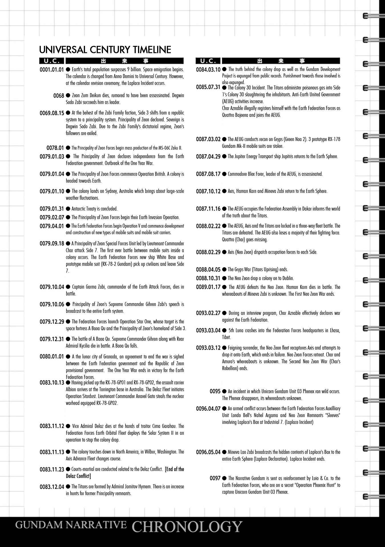 Page 42 Chapter 3 Mobile Suit Gundam NT (NARRATIVE)