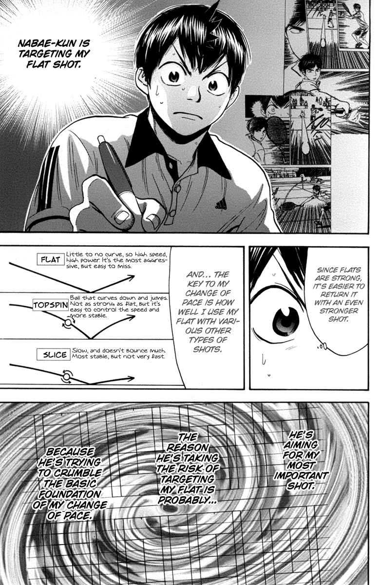 Page 16 Chapter 170 Baby Steps