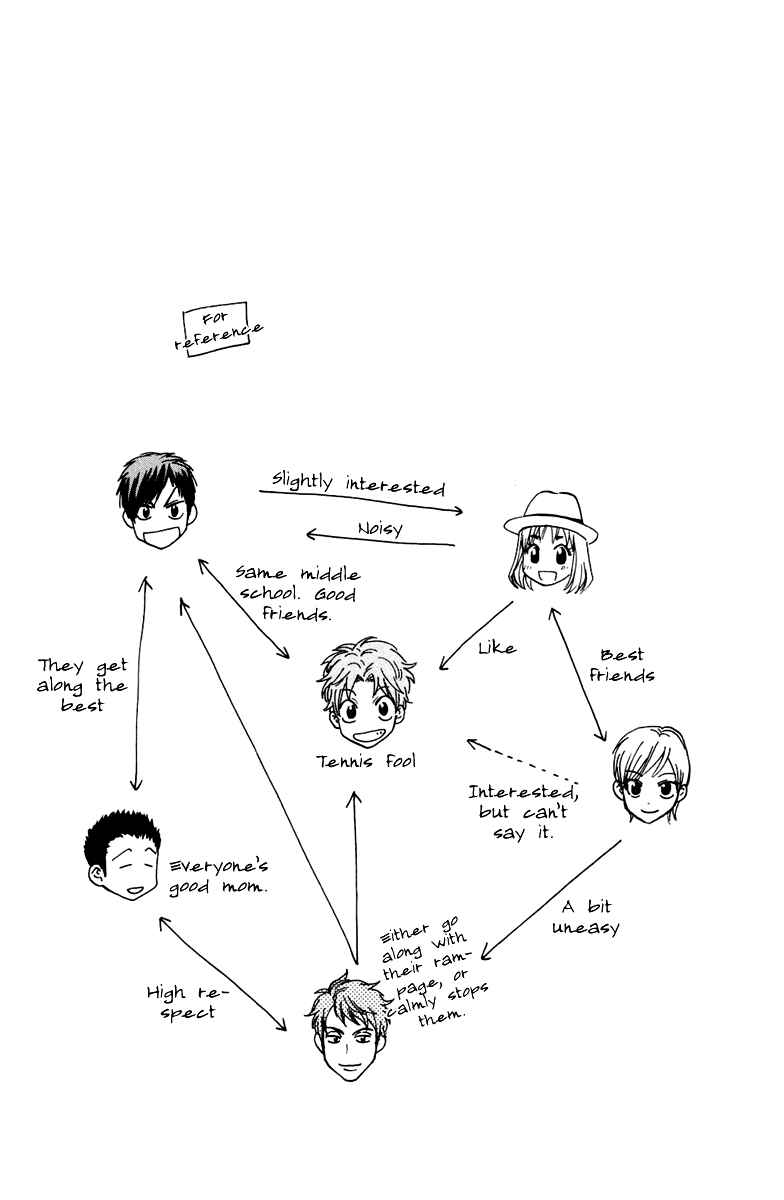Page 20 Chapter 154 Baby Steps