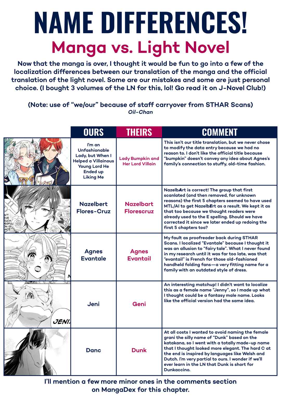Page 31 Chapter 35 Imokusa Reijou desu ga Akuyaku Reisoku wo Tasuketara Kiniiraremashita