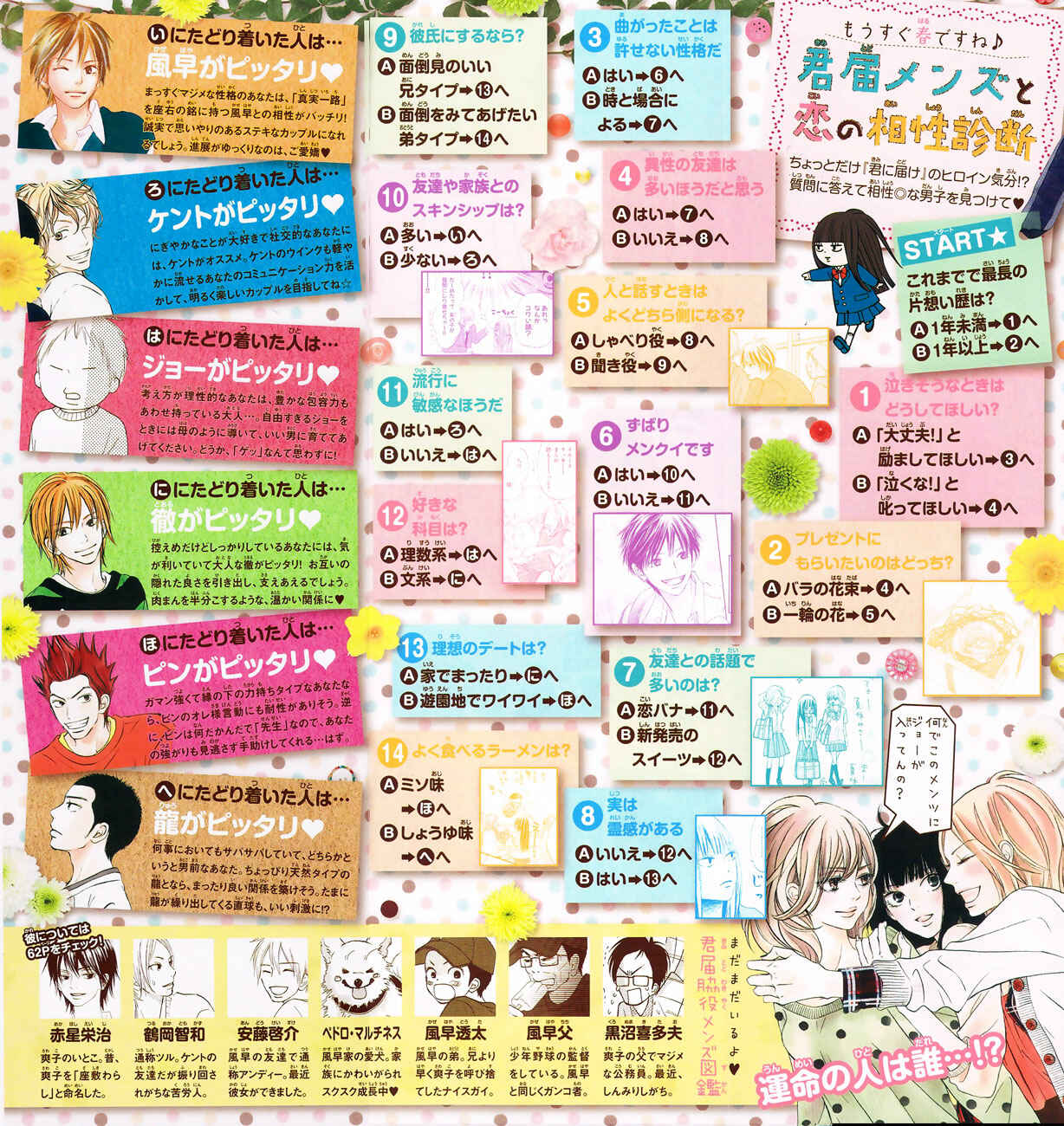 Page 6 Chapter 76 Kimi ni Todoke