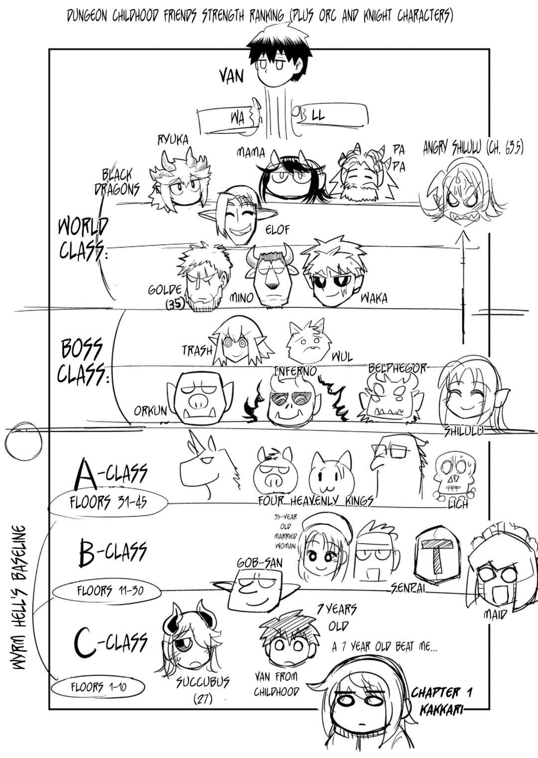Page 1 Chapter 22.1 Dungeon no Osananajimi