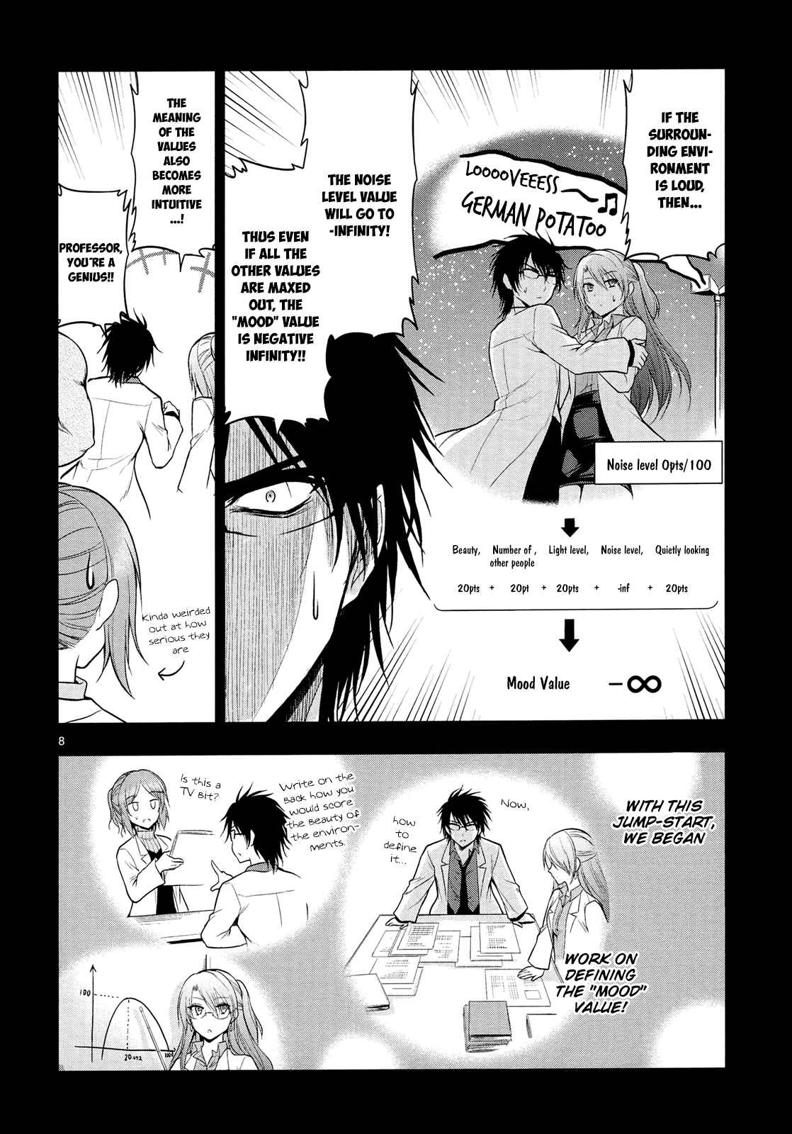 Page 11 Chapter 15 Rikei ga Koi ni Ochita no de Shoumei shitemita