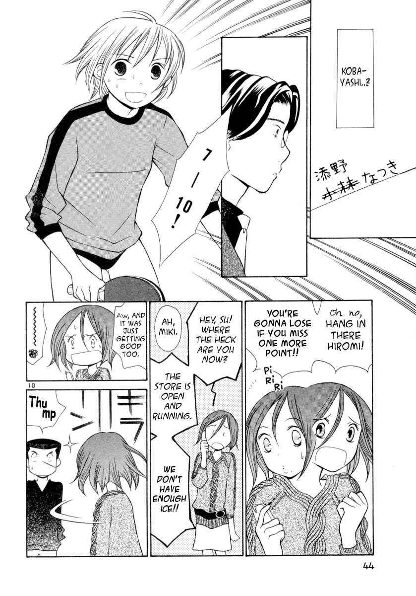 Page 10 Chapter 2 Rubbers 7