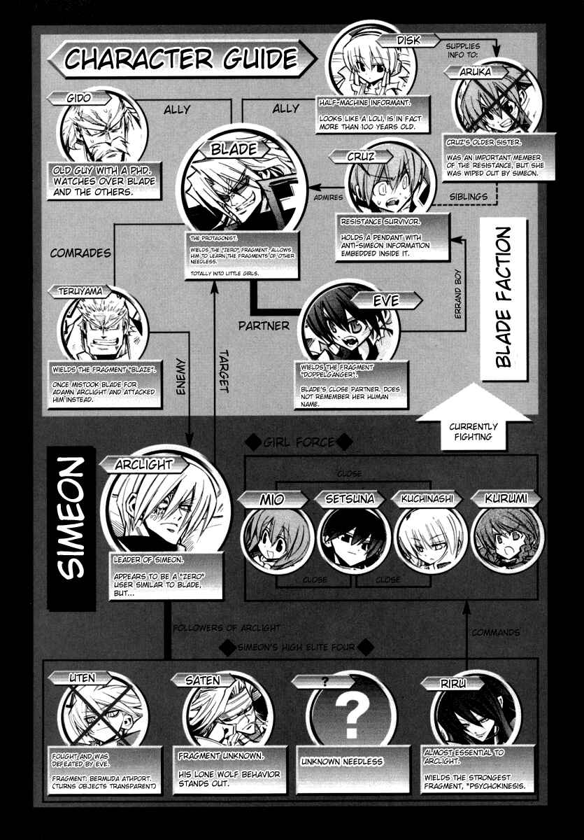 Page 8 Chapter 22 Needless