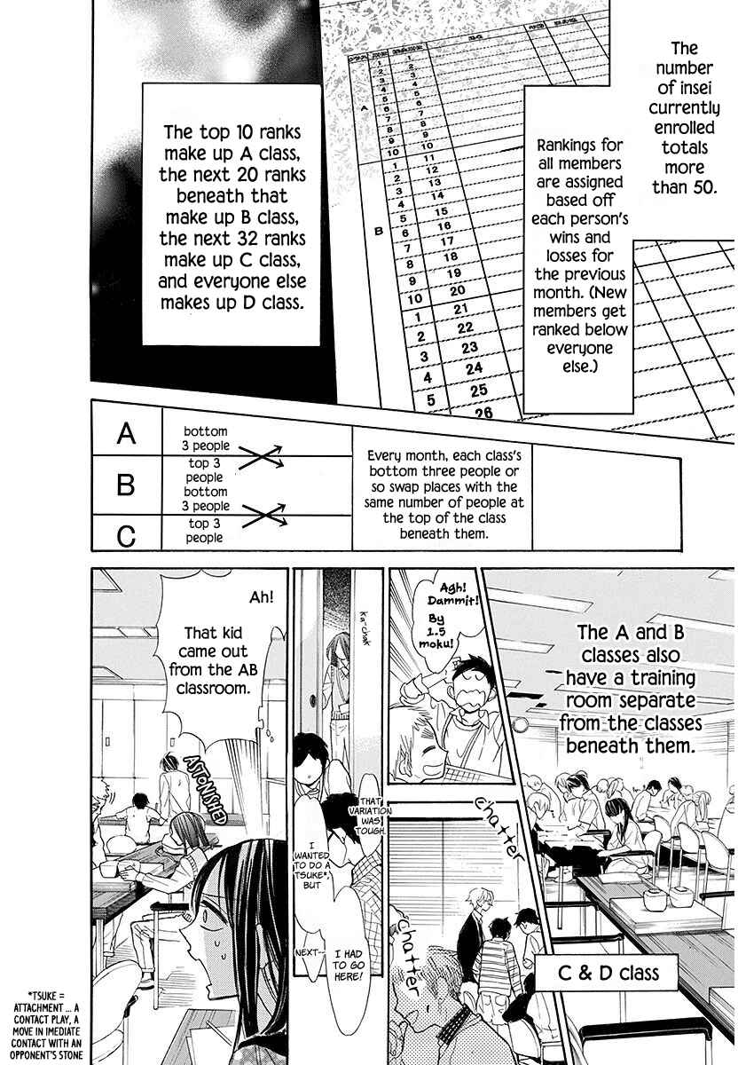 Page 6 Chapter 16 Hoshizora no Karasu
