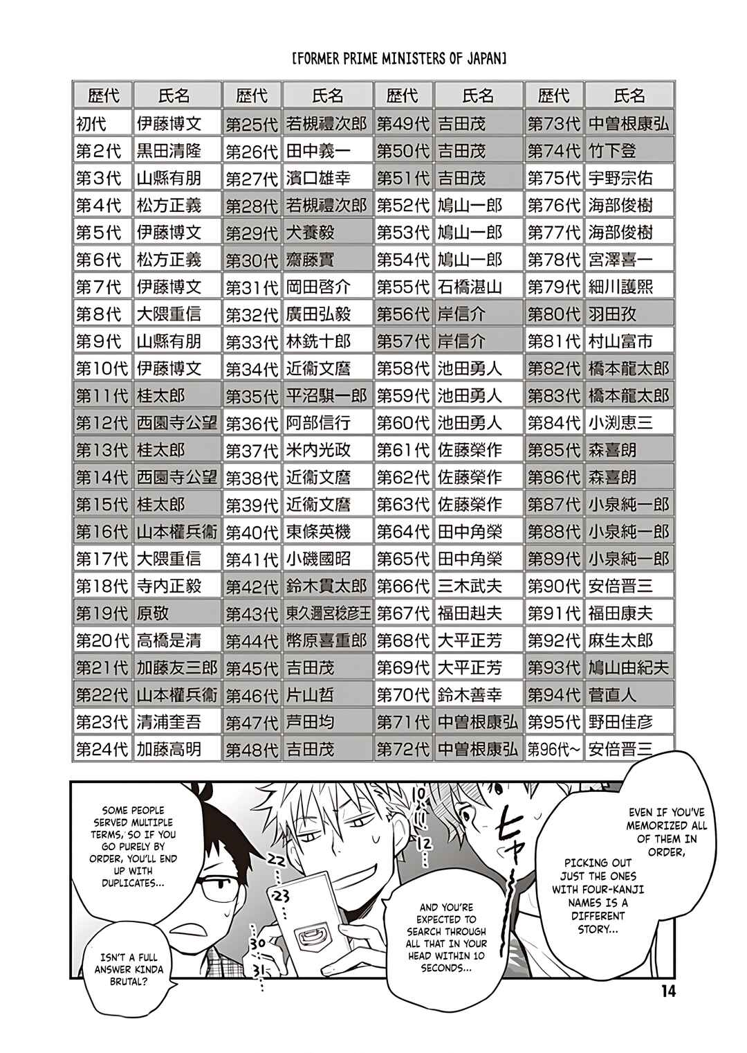 Page 14 Chapter 93 7◯3⨉