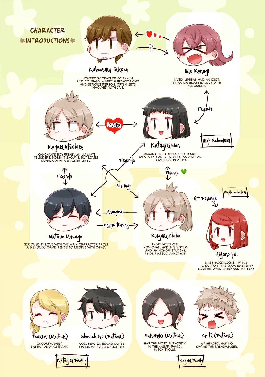 Page 6 Chapter 31 Akkun to Kanojo