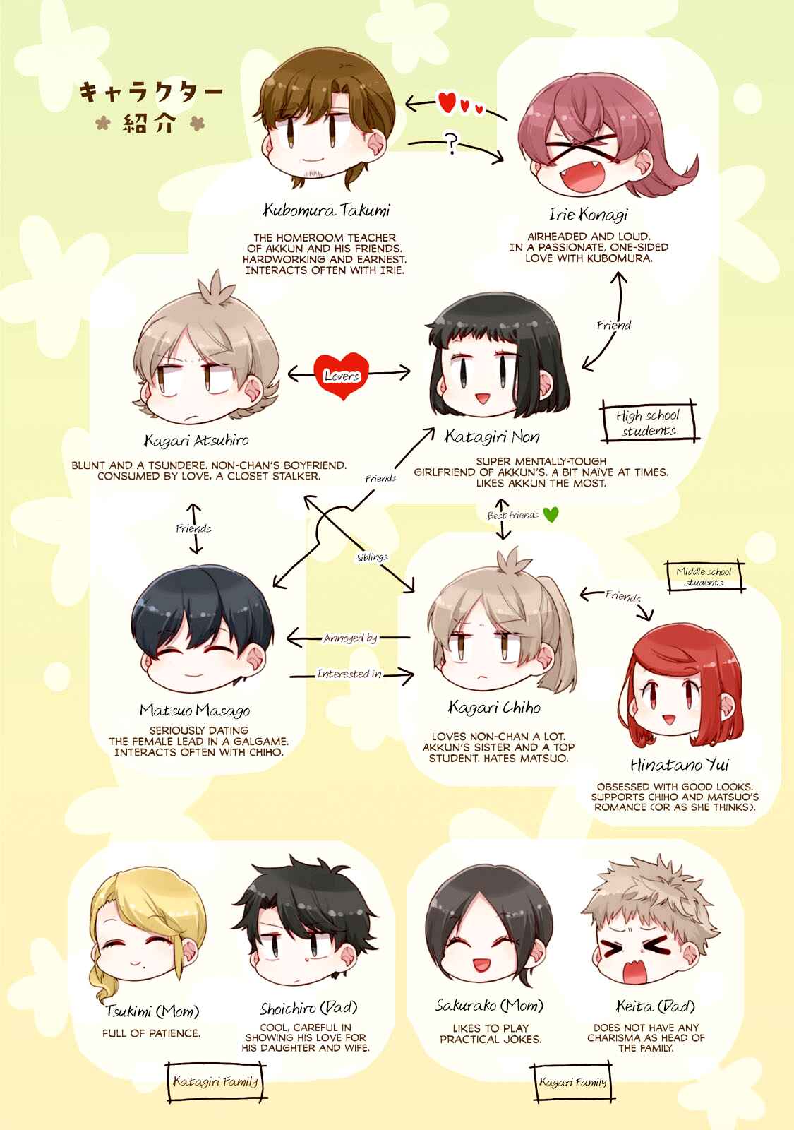 Page 7 Chapter 24 Akkun to Kanojo