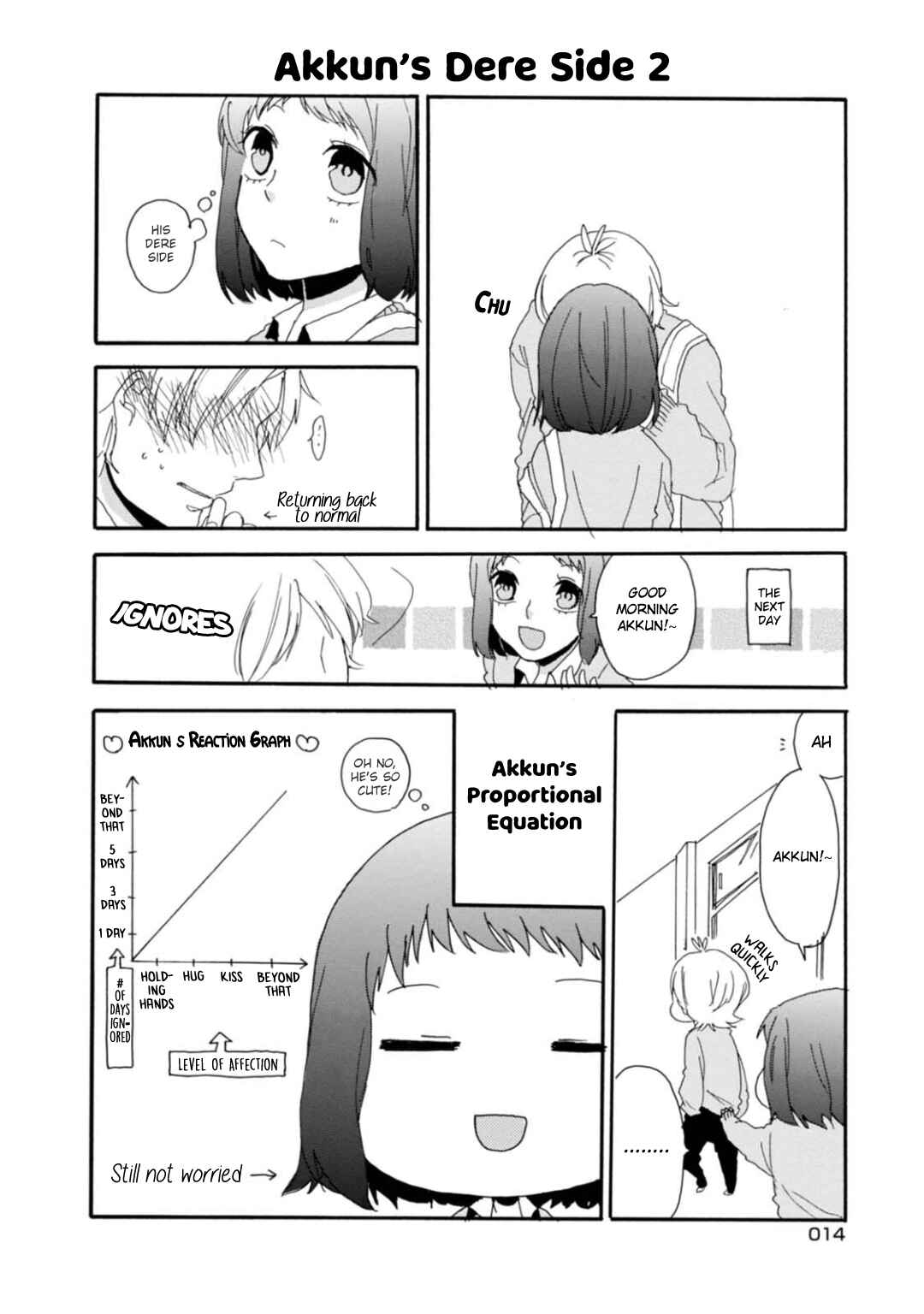 Page 15 Chapter 1 Akkun to Kanojo