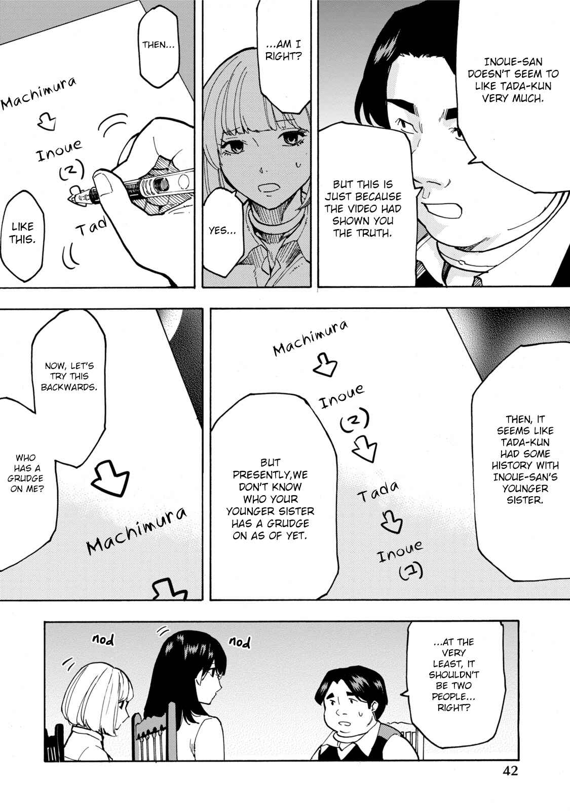 Page 15 Chapter 8 Jinrou Game