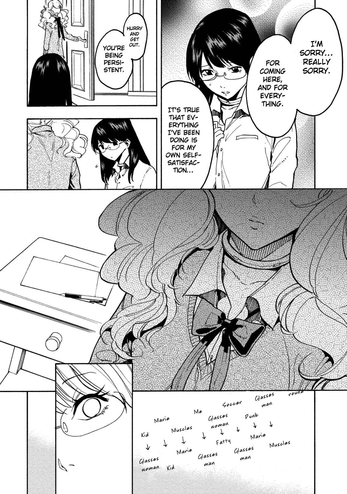 Page 19 Chapter 14 Jinrou Game
