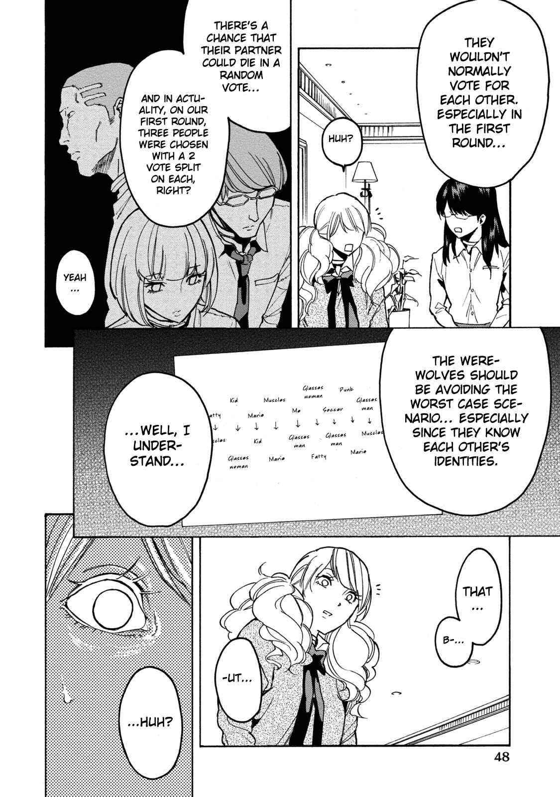 Page 25 Chapter 14 Jinrou Game