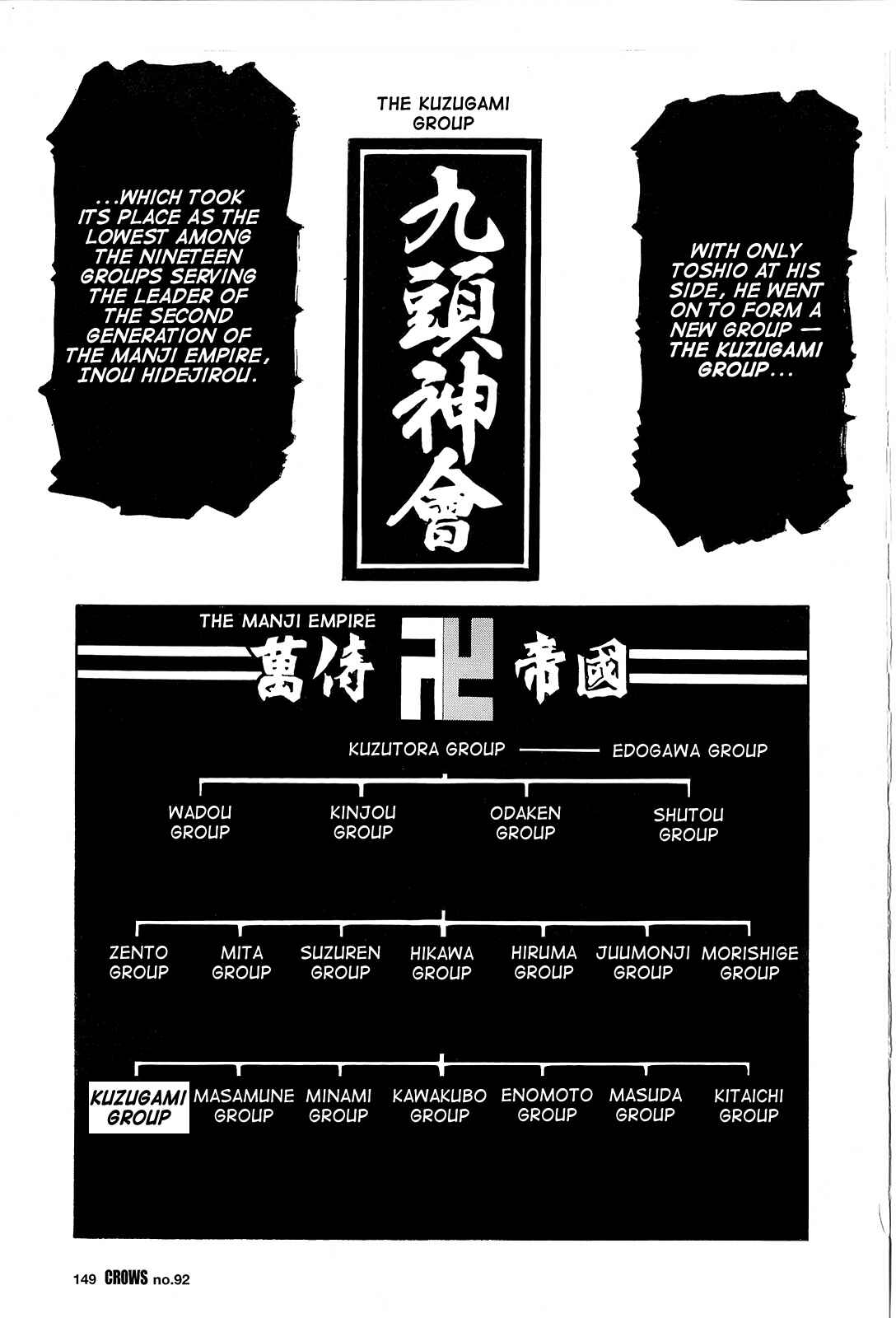Page 32 Chapter 94 Crows