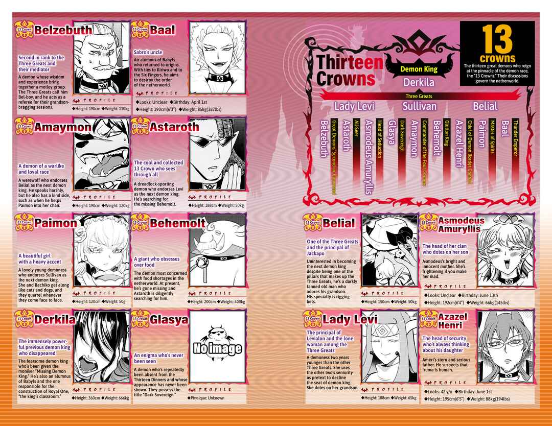 Page 21 Chapter 276.6 Mairimashita! Iruma-kun
