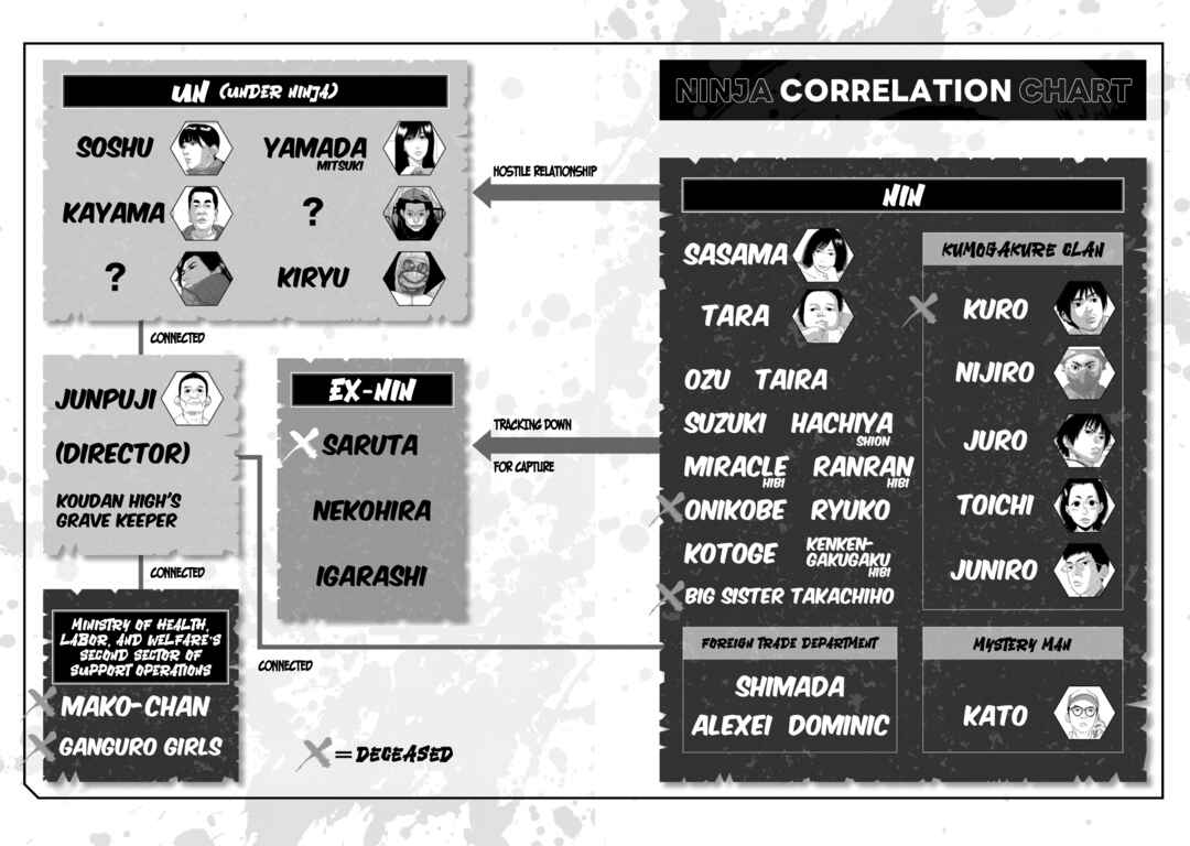 Page 9 Chapter 2 Under Ninja NIN NIN Official Manual
