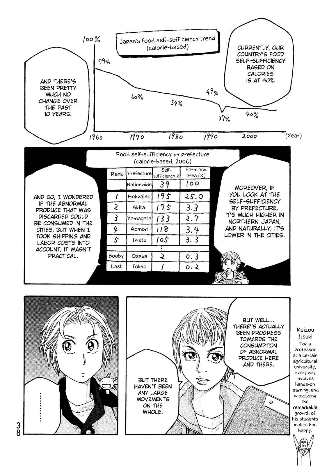 Page 14 Chapter 100 Tales of Agriculture